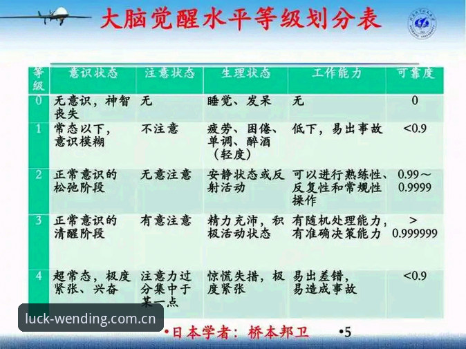 拉塞尔“潜意识学习”自救法，一场关于状态修复的深度评测体验报告
