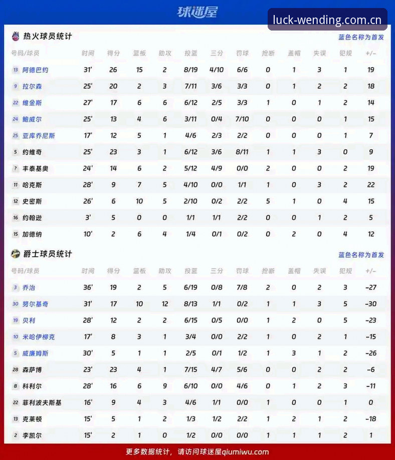雷暴或打断法伊之战，赛事数据实时追踪指南